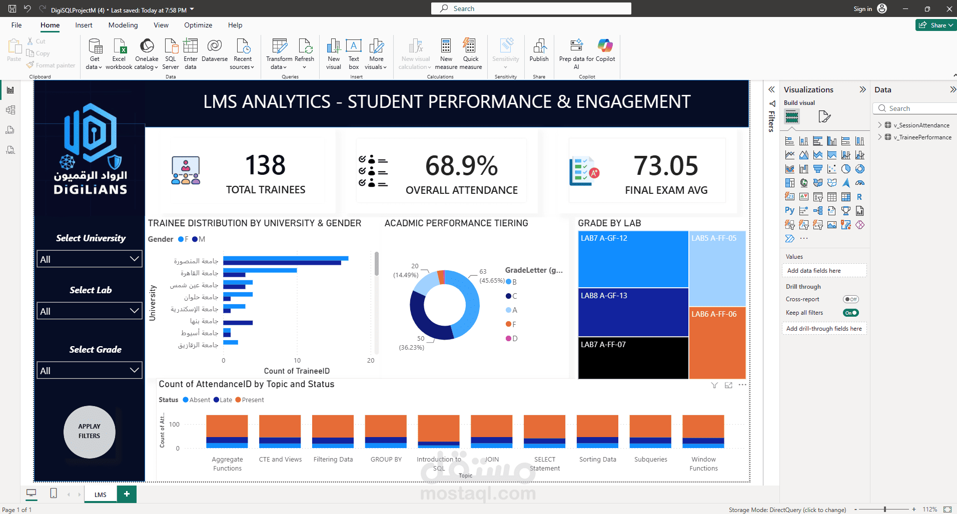 داشبورد تحليل LMS (Power BI): تتبع أداء وحضور الطلاب (Digilians / LMS Analytics).