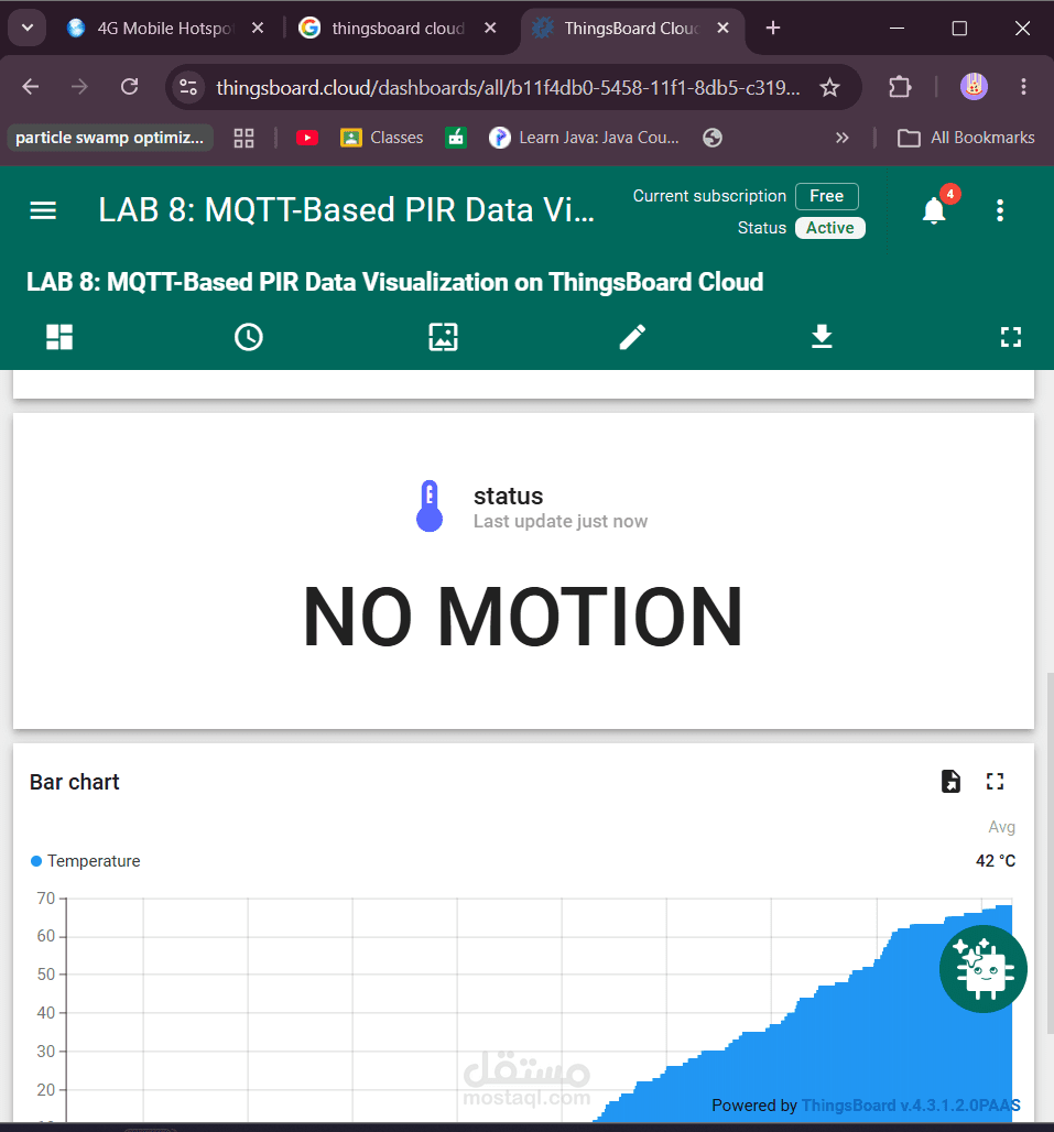 نظام إنذار مبكر للسلامة الصناعية – Raspberry Pi وإنترنت الأشياء