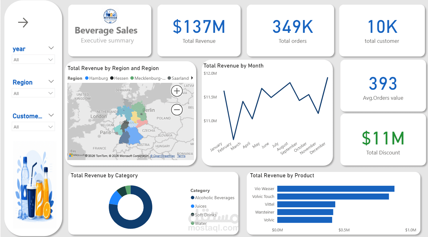 لوحة تحكم Power BI لتحليل مبيعات المشروبات (Beverage Sales Analytics Dashboard