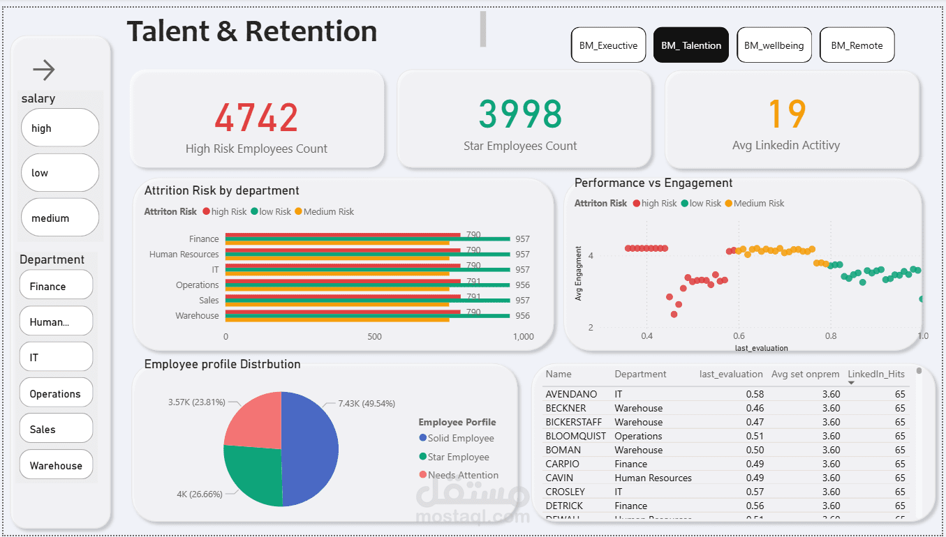 HR Engagement Analytics