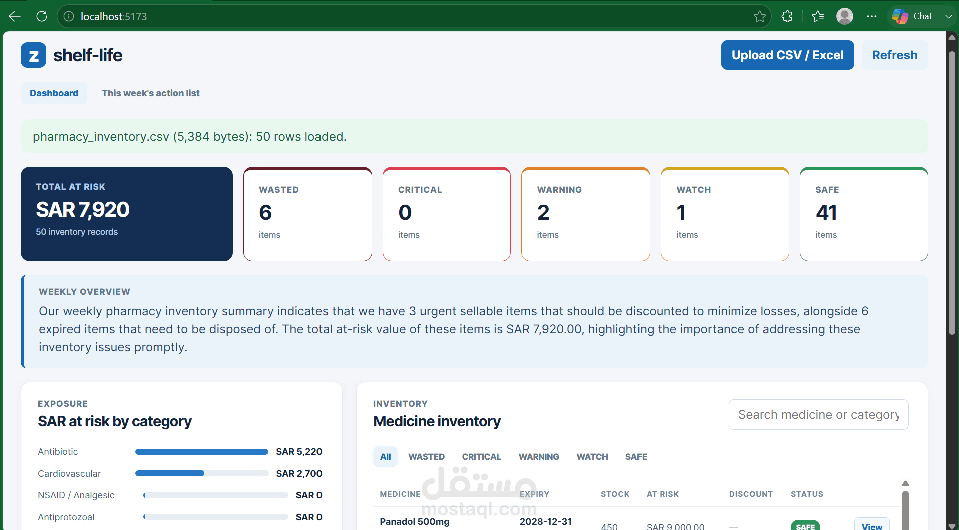 Shelf-life pharmacy inventory