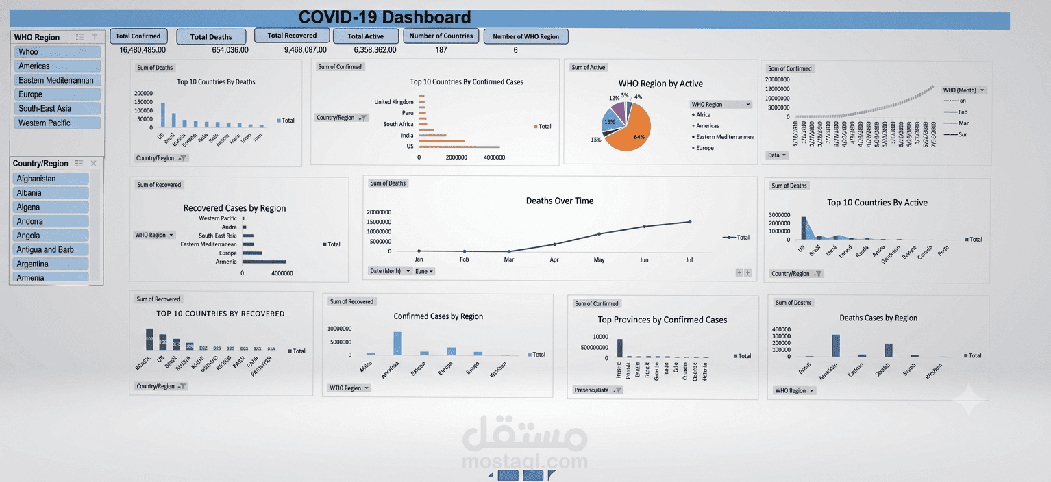 COVID-19
