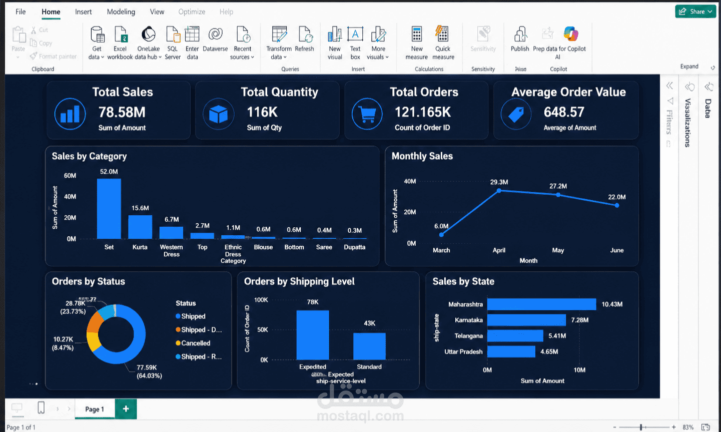 Power BI Dashboard