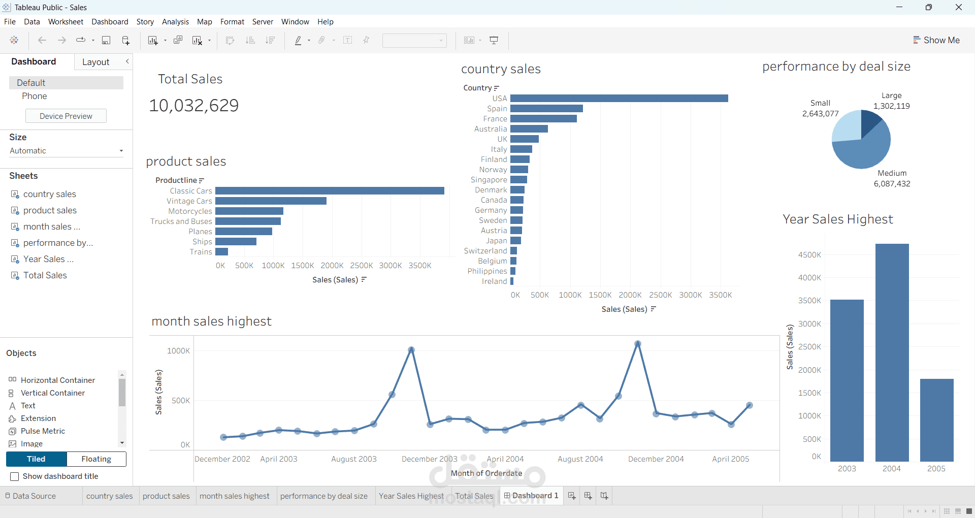 Tableau dashboard