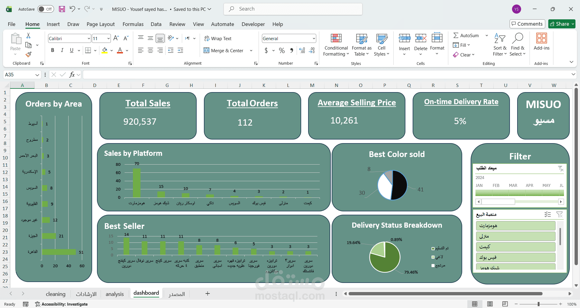 Excel Dashboard For MISUO