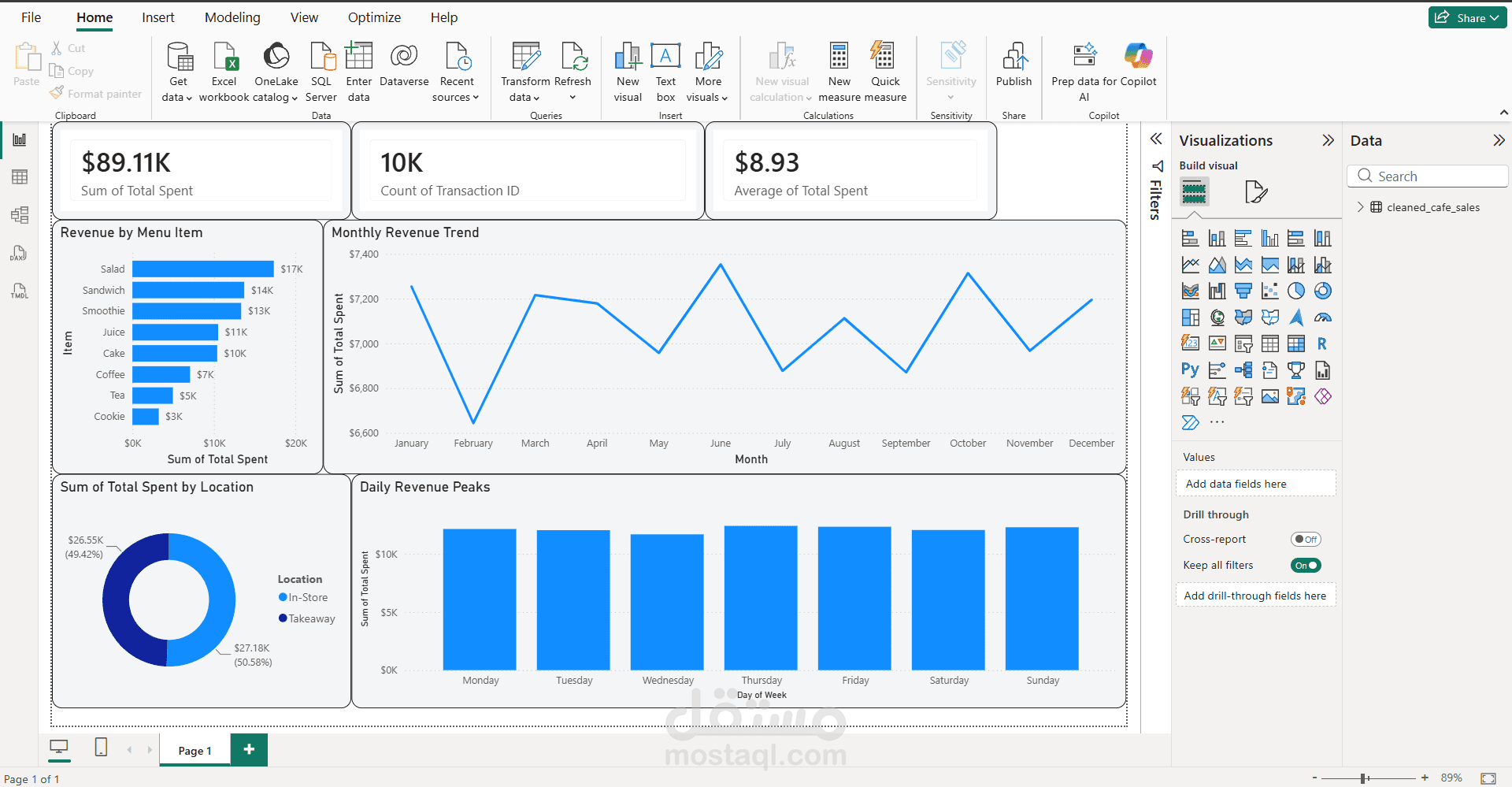 معالجة وتحليل بيانات مبيعات مقاهي وتطوير لوحة Power BI