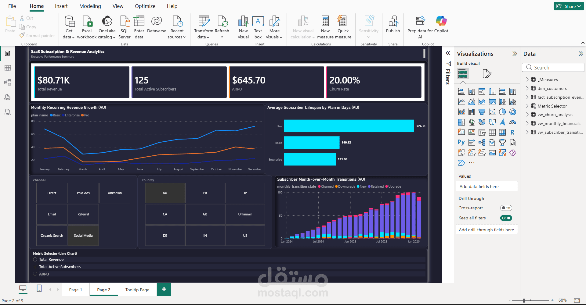 نظام تحليل اشتراكات وإيرادات منصات SaaS