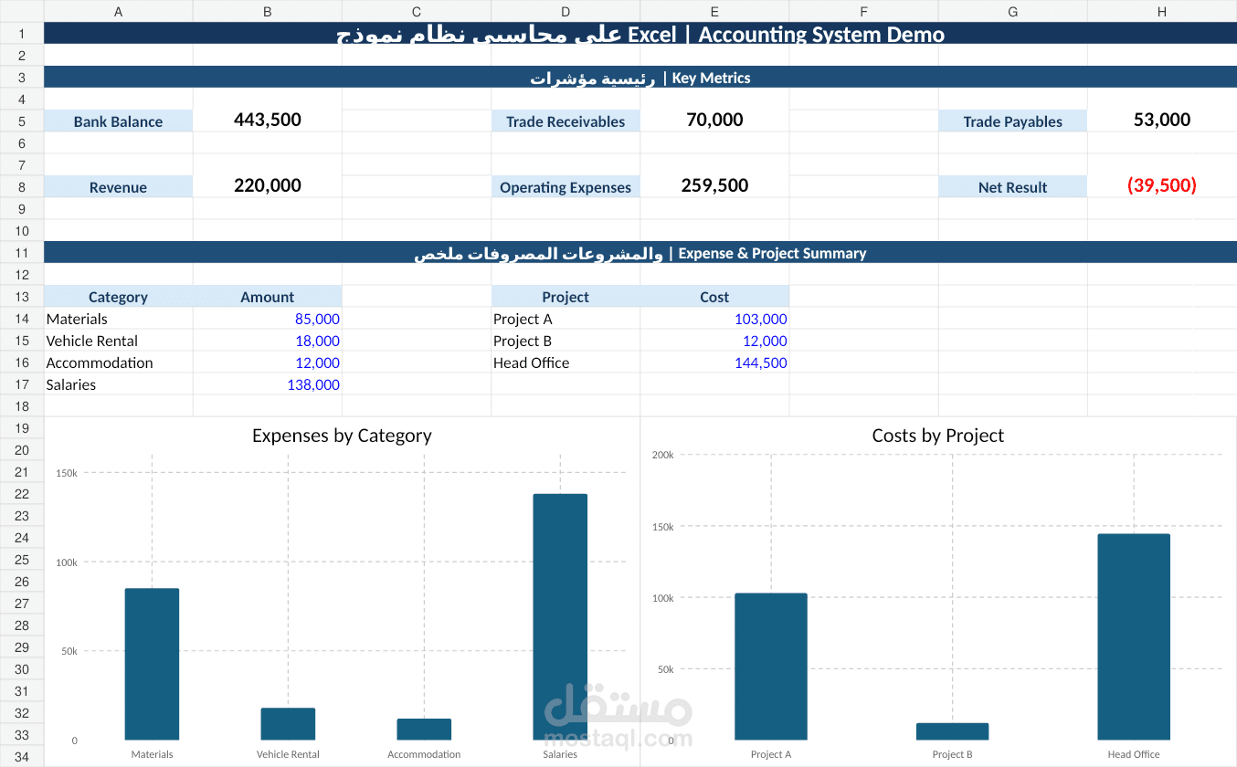 نظام محاسبي متكامل وإعداد ميزان المراجعة على Excel