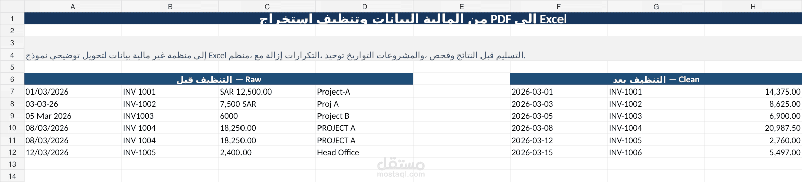 2. استخراج وتنظيف بيانات PDF إلى Excel