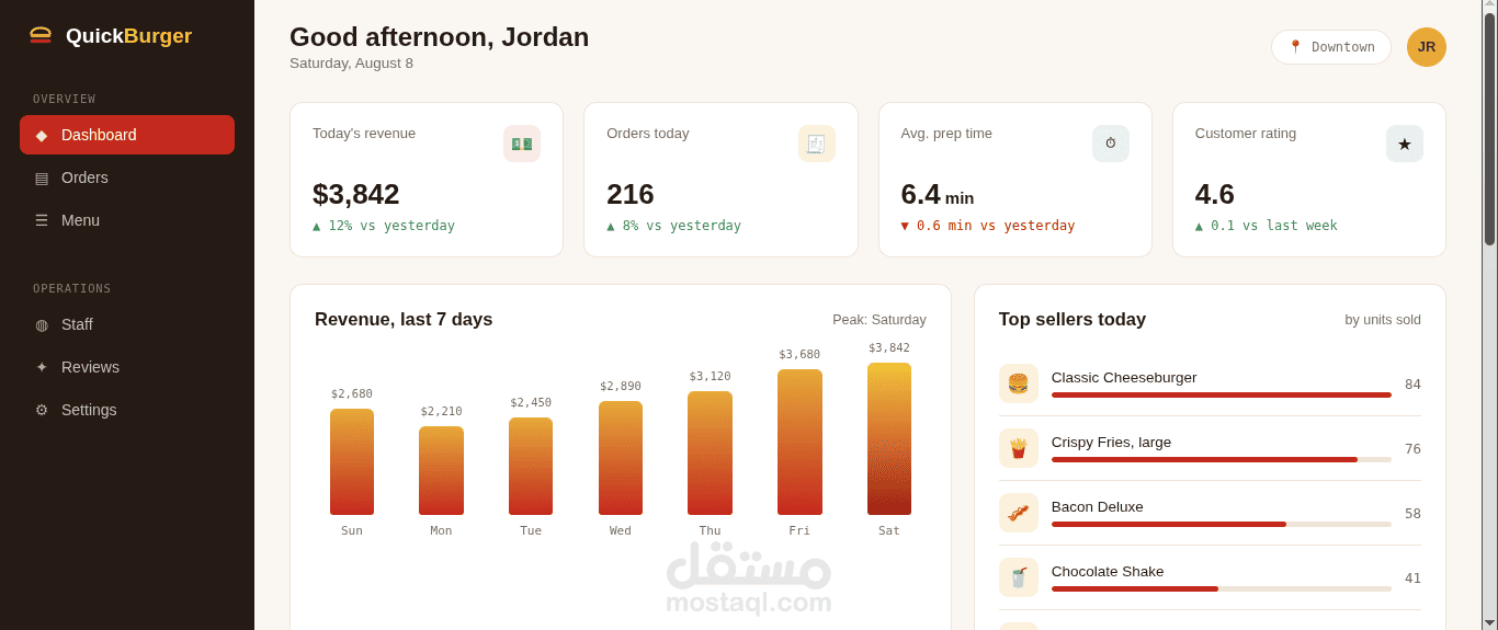 Dashboard_Quick burger