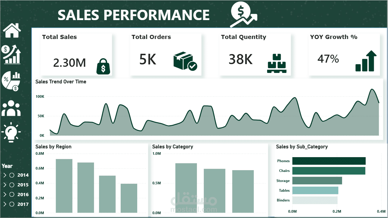 Superstore Sales & Profitability Analysis Dashboard