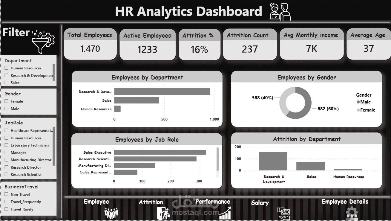 HR Analytics & Employee Attrition Dashboard