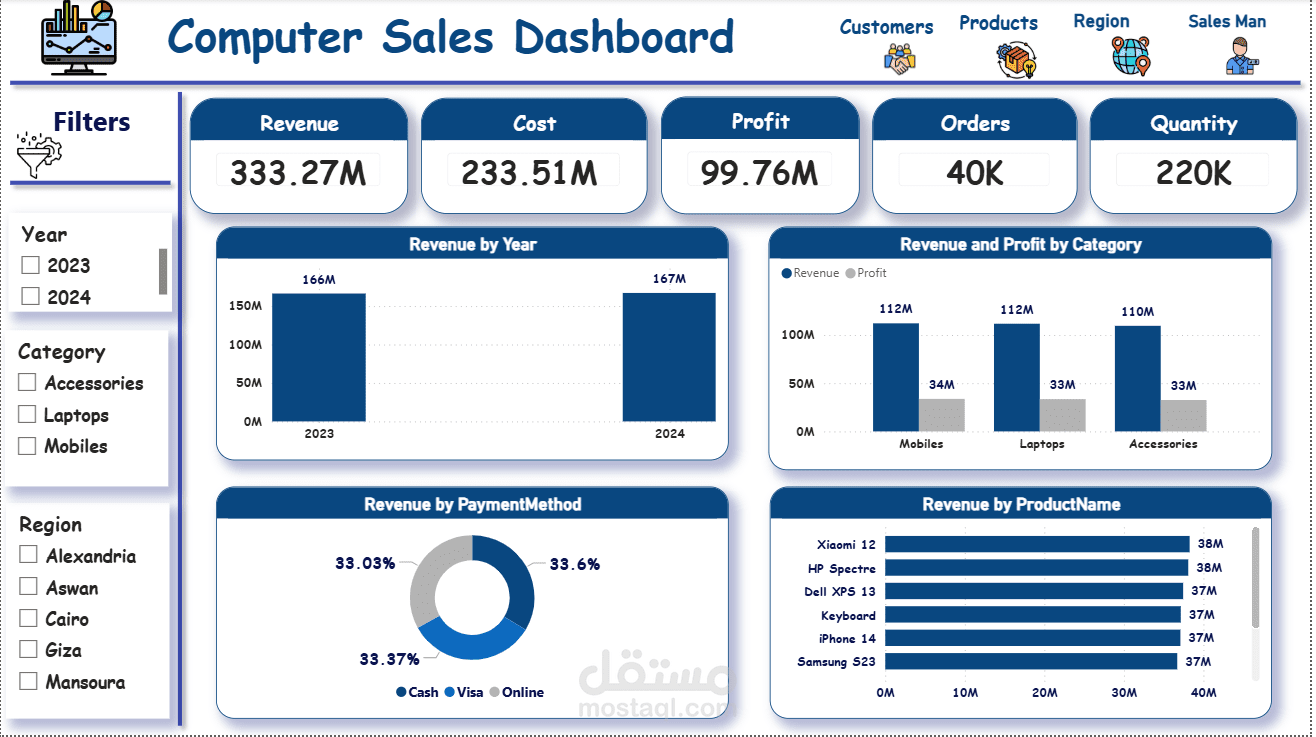 Computer Sales & Business Performance Dashboard