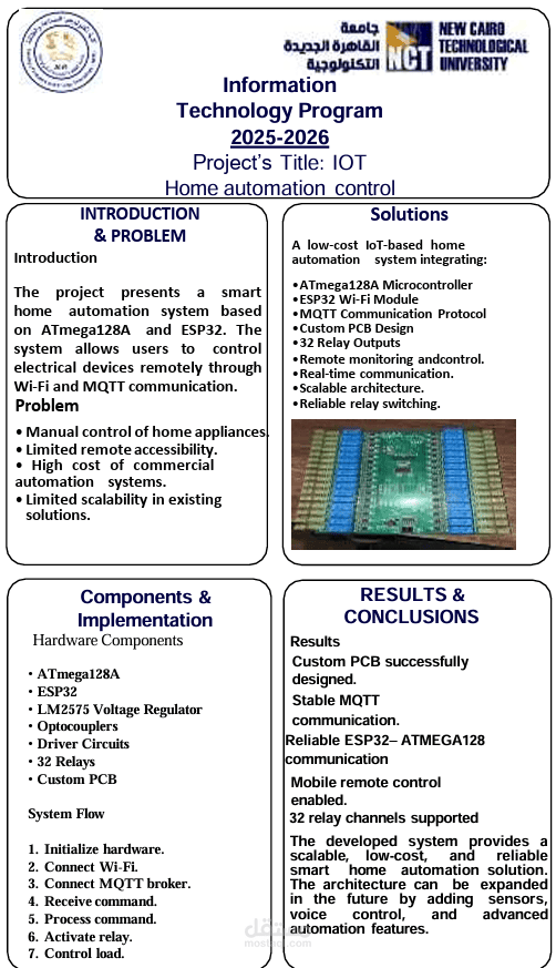 Smart Home Automation System