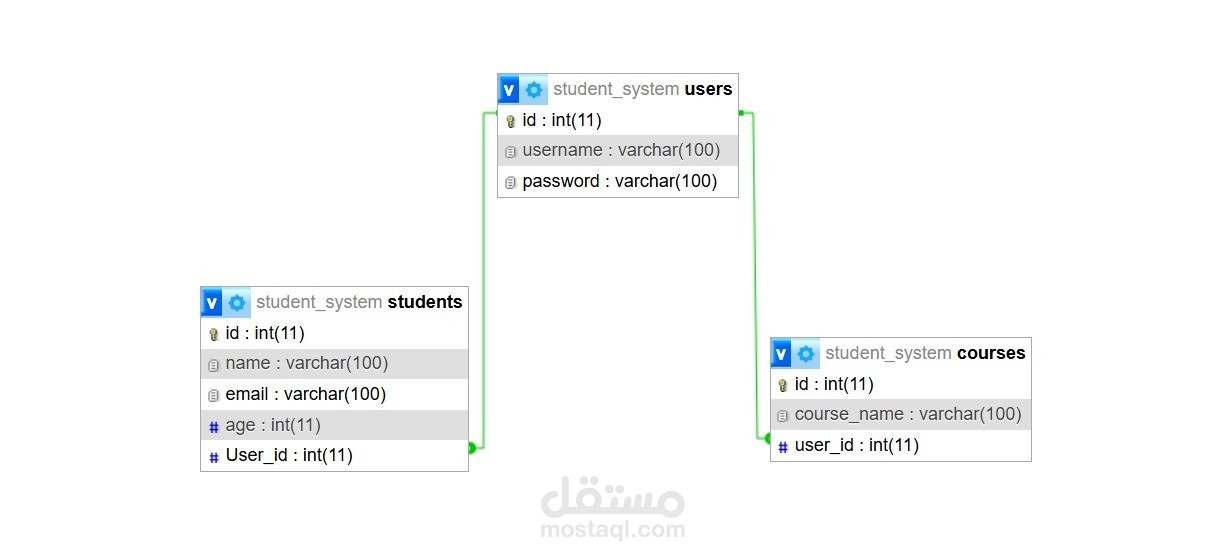 PHP Login & Student Profile System