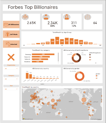 Forbes Billionaires Dashboard (Power BI)
