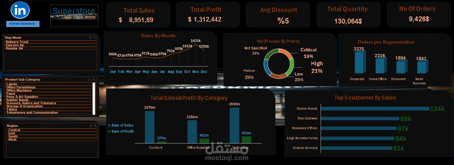 Superstore Sales & Profit Analysis Dashboard | Excel