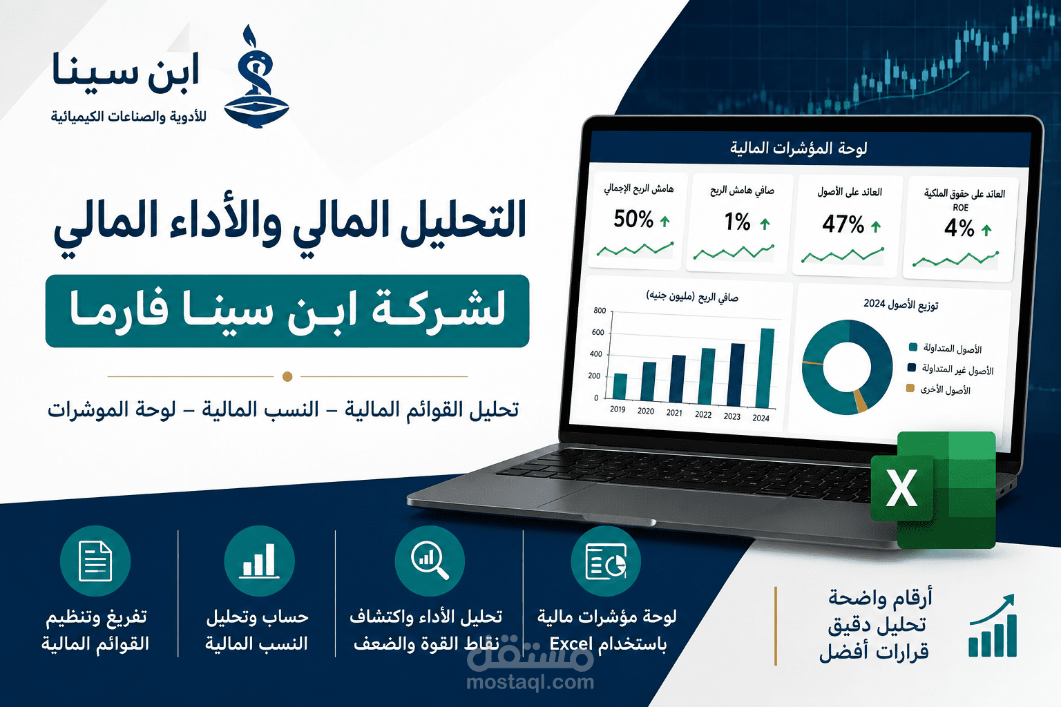 تحليل مالي لشركة ابن سينا لصناعة الادويه