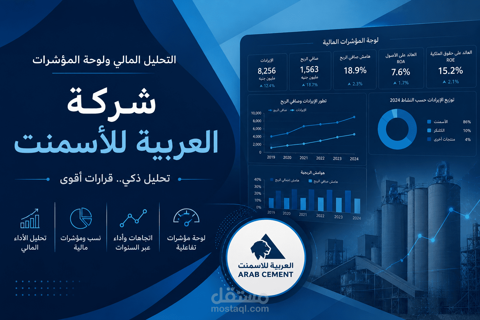 تحليل اداء شركة العربية للاسمنت