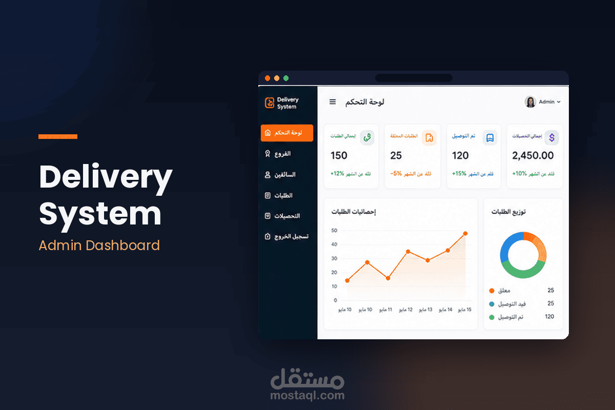 Delivery System Admin Dashboard