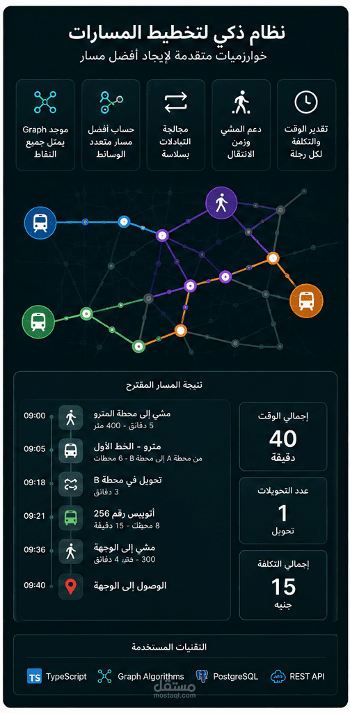 خوارزمية لحساب المسارات