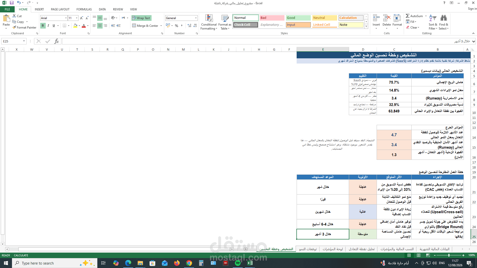 تحليل مالي شامل وخطة إنقاذ لشركة ناشئة (Startup Financial Analysis)