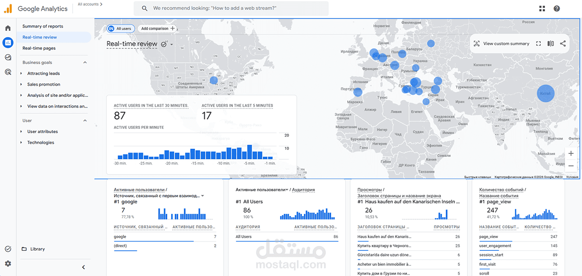 Technical SEO Audit, Analytics & Cloudflare Setup