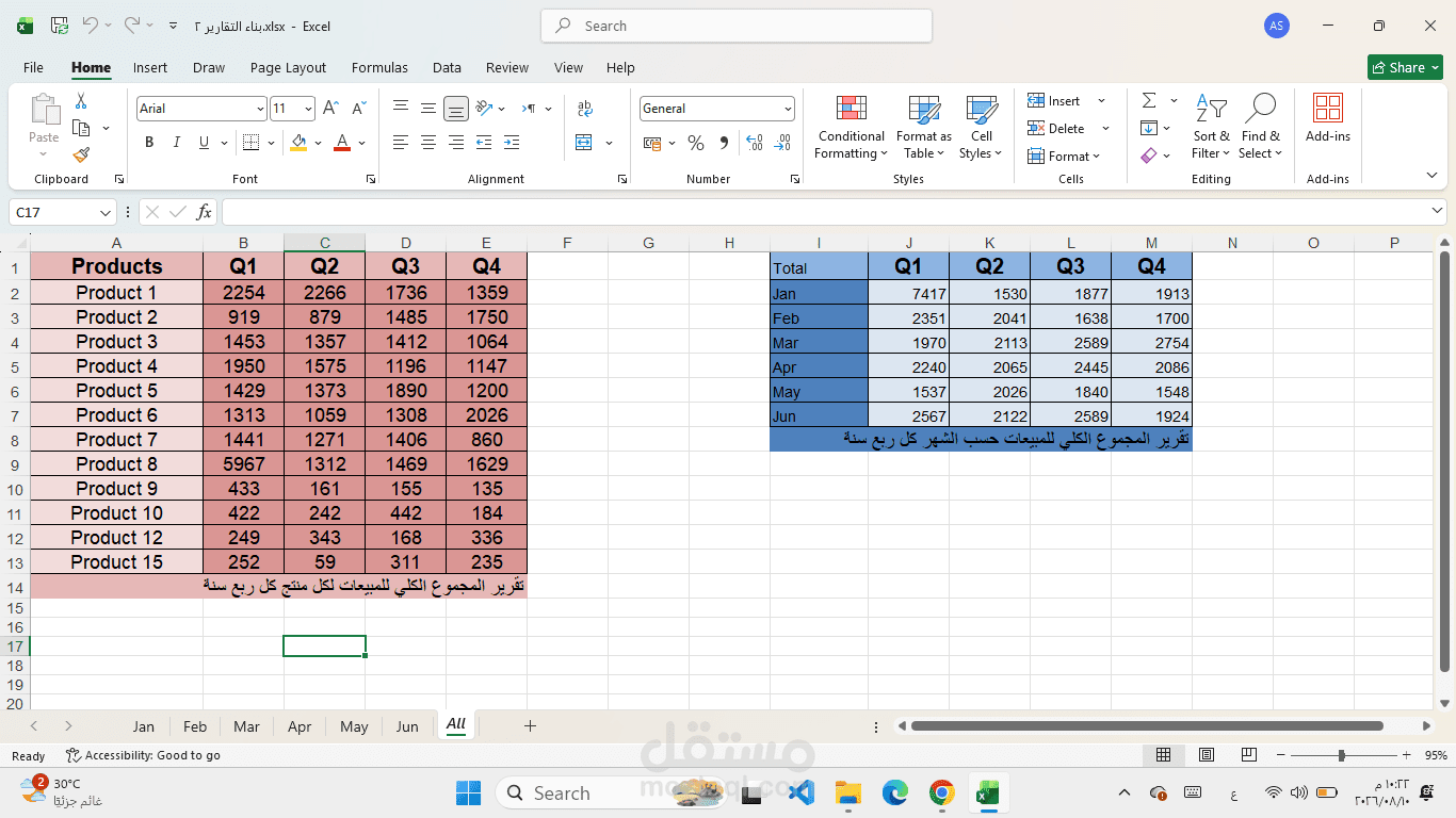 اعداد تقرير المختصر لبيانات على برنامج Excel