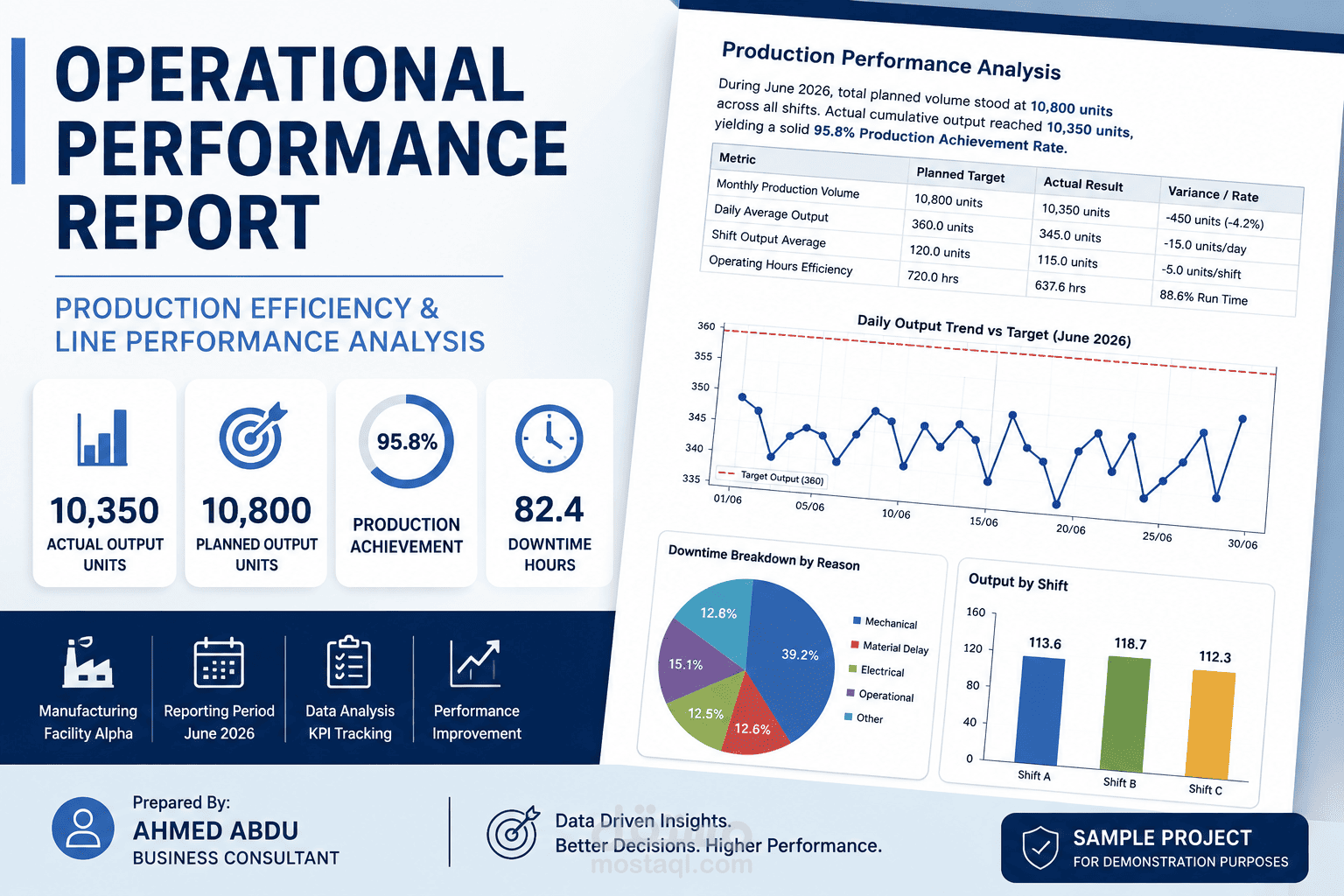 Operational Performance Report