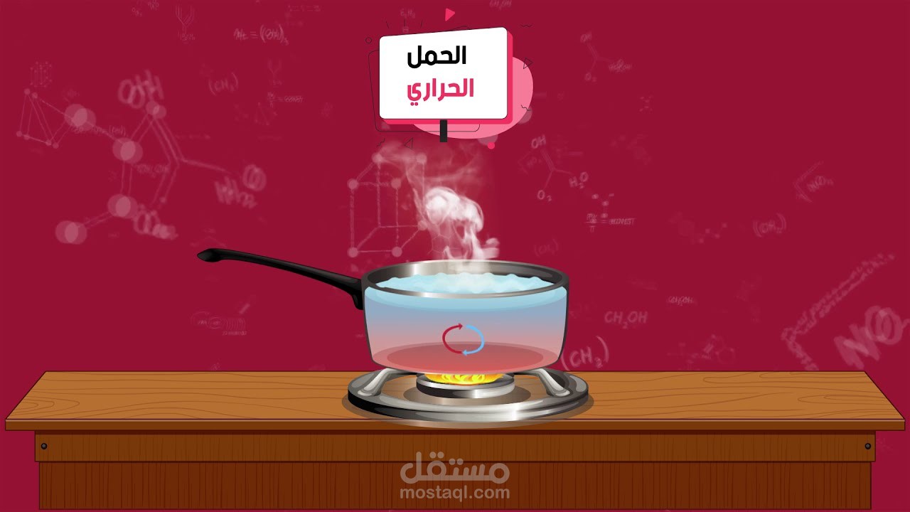 طرق انتقال الحرارة بين الاجسام | موشن جرافيك