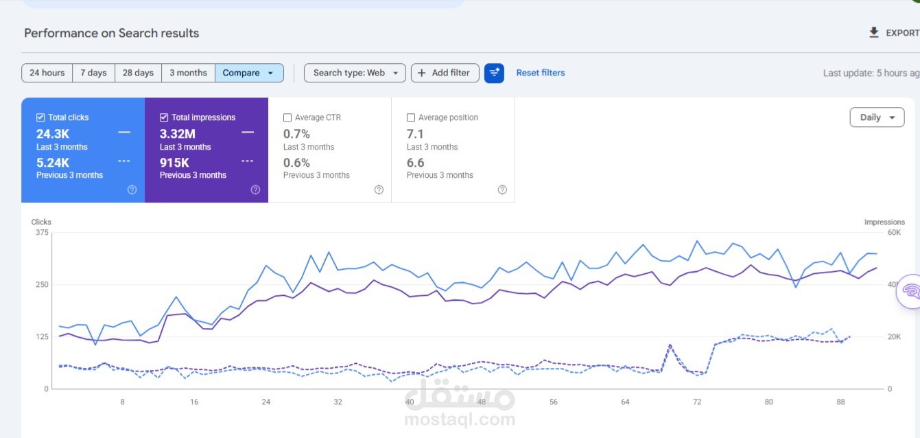 مشروع تحسين SEO لموقع طبيب عيون