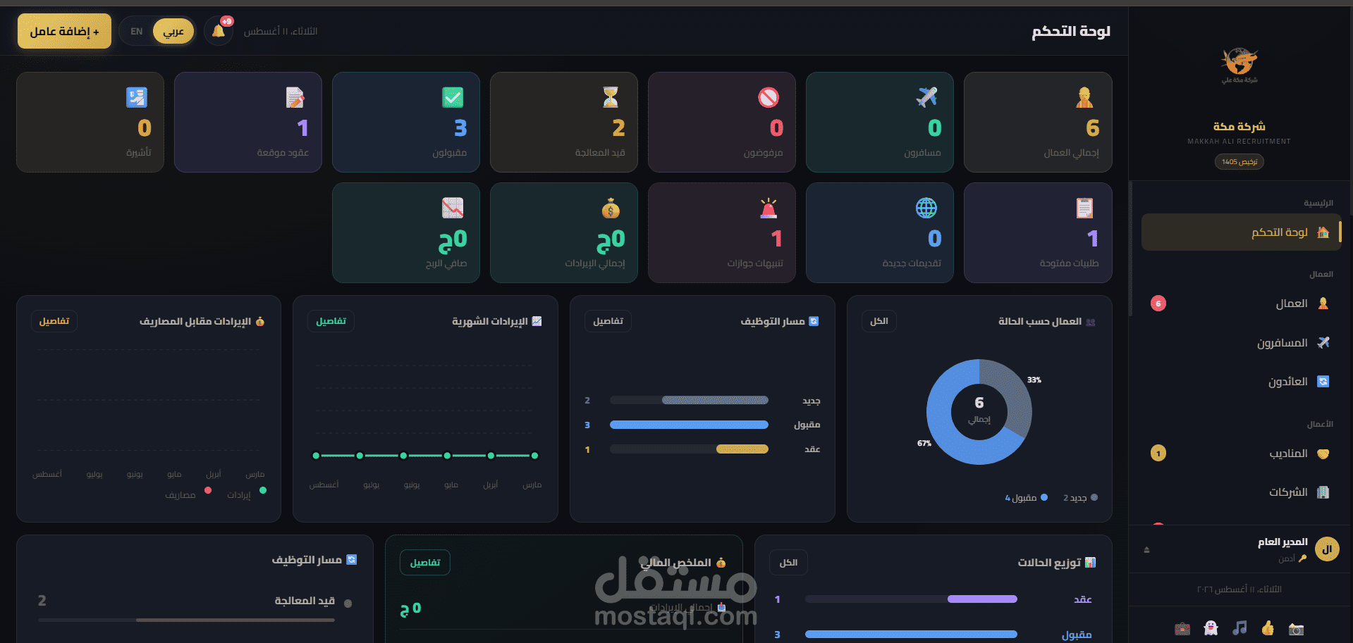 نظام اداره شركة الحاق عماله مصرية بالخارج