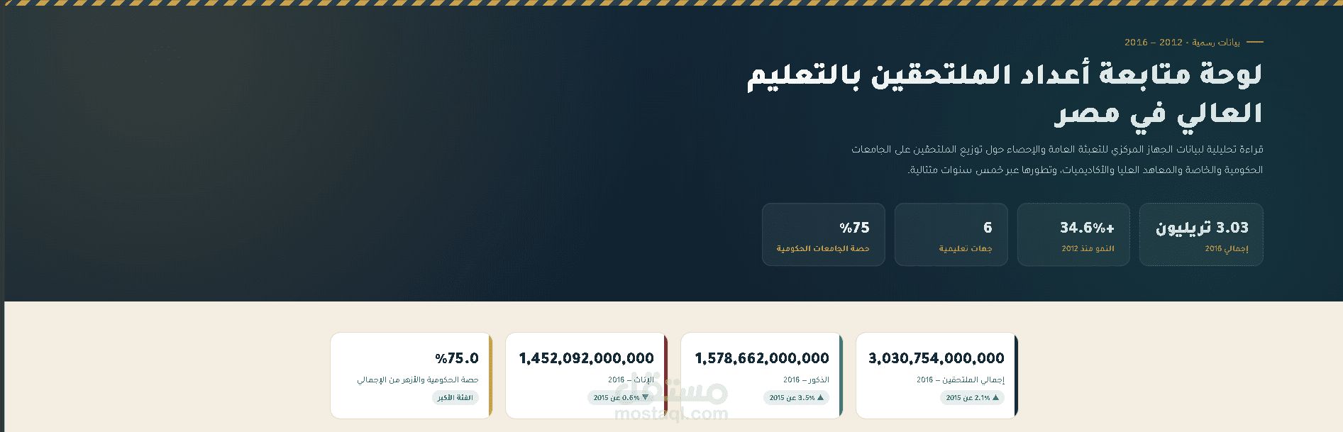 لوحة بيانات التعليم العالي في مصر