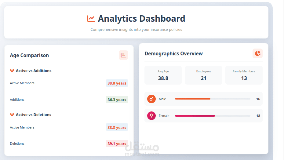 تطوير لوحة تحليلات متكاملة (Dashboard) لنظام إدارة التأمين الصحي باستخدام Odoo