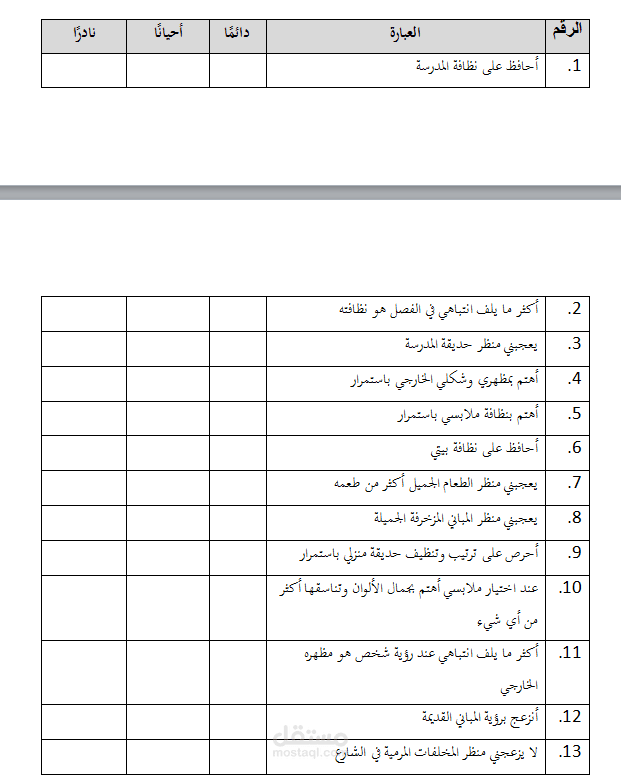 عمل الاستبيانات ومقاييس الدراسة