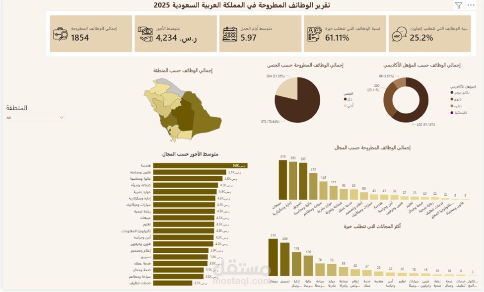 اتجاهات التوظيف في القطاع الخاص في المملكة العربية السعودية