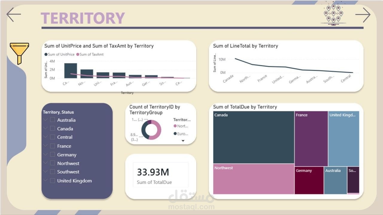 Interactive Sales & Business Performance Dashboard | Power BI