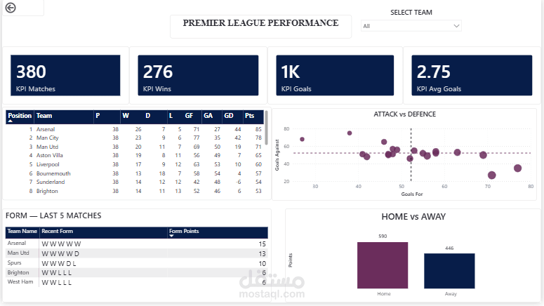 powerbi dashboard