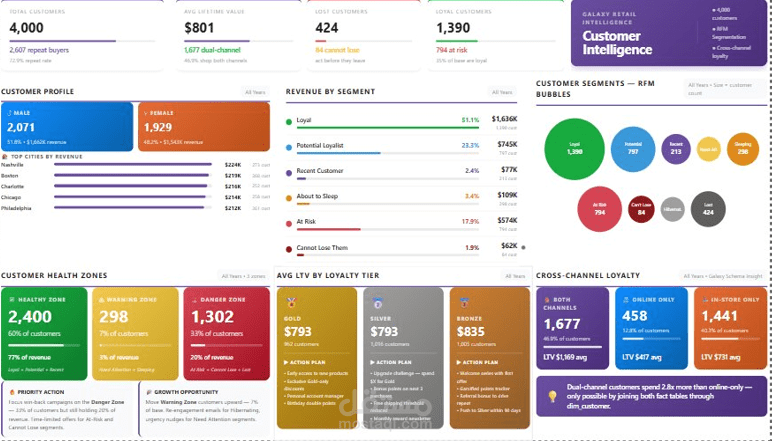 powerbi e-commerce dashboard