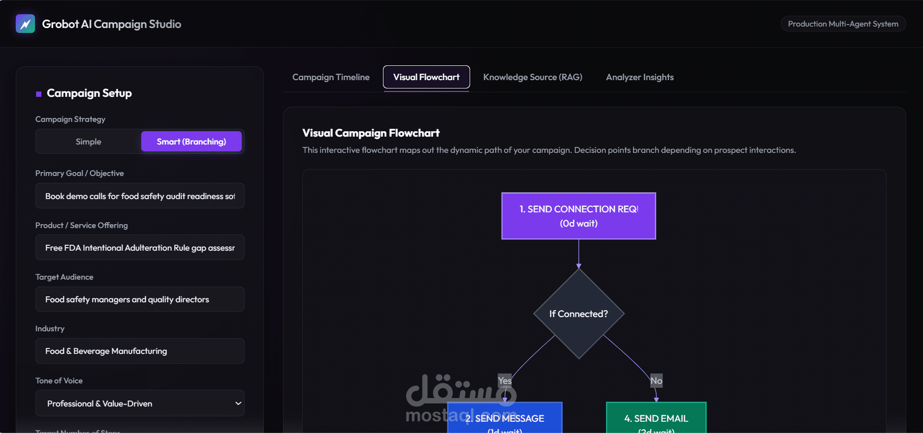 تطوير نظام ذكي متعدد الوكلاء (Multi-Agent AI) لتوليد وتحسين الحملات التسويقية باستخدام RAG وGemini