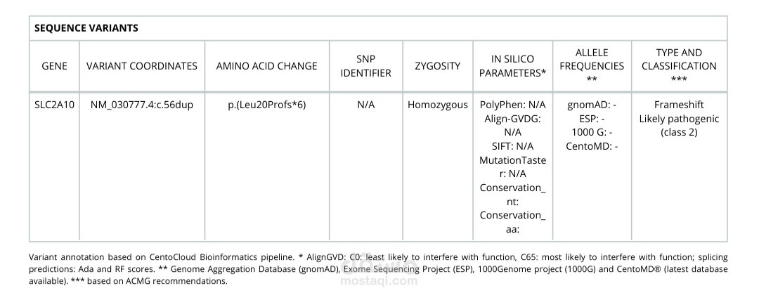 Multidisciplinary Management of ATS in a Pediatric Patient: a case report