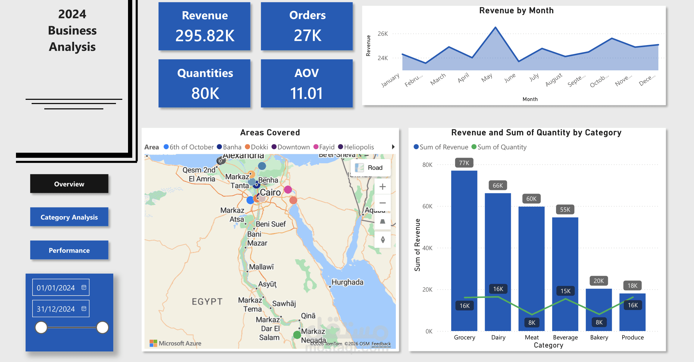 Supermarket-Sales-Data-Analysis