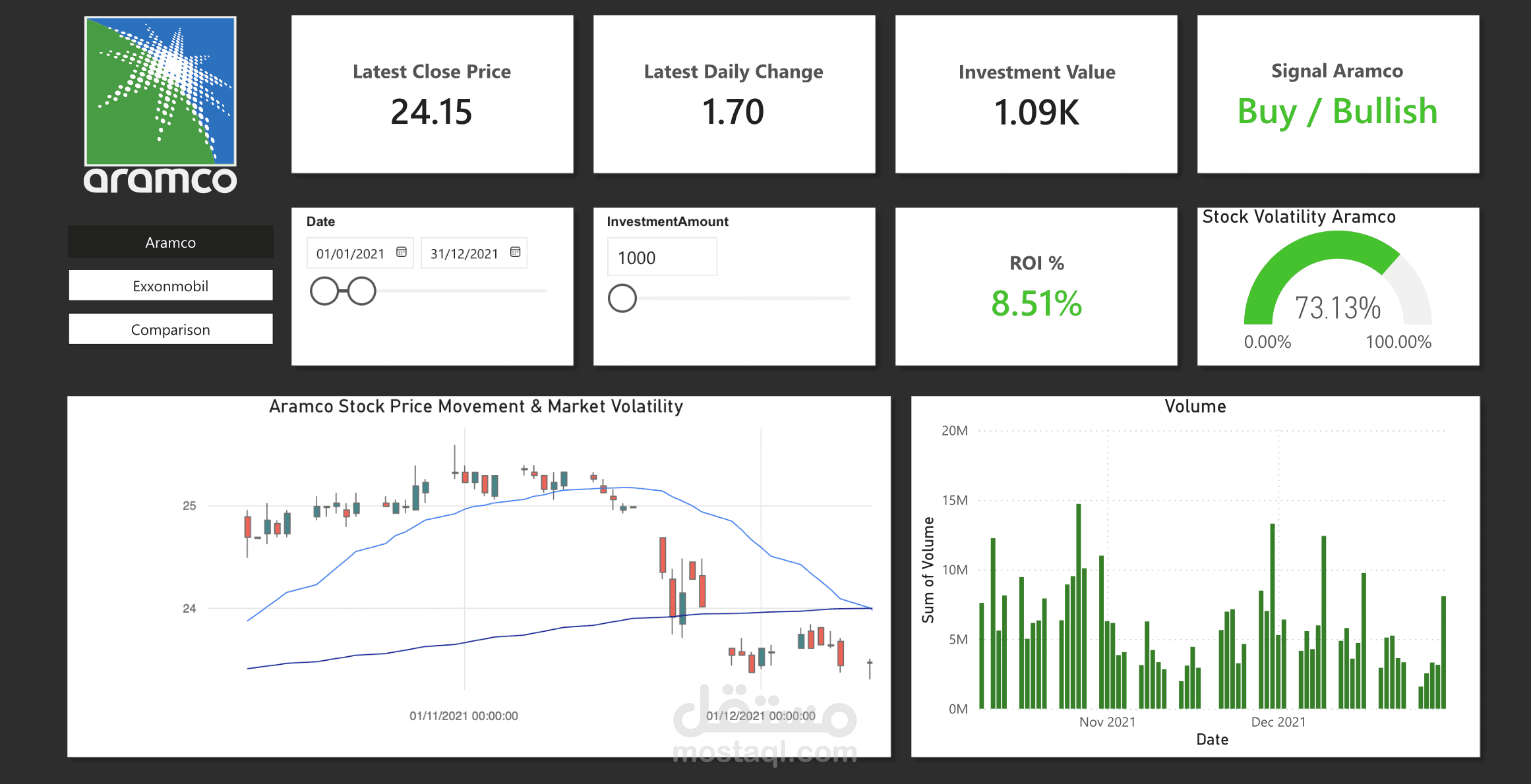 Stock-Performance-Analysis-Python-PowerBI