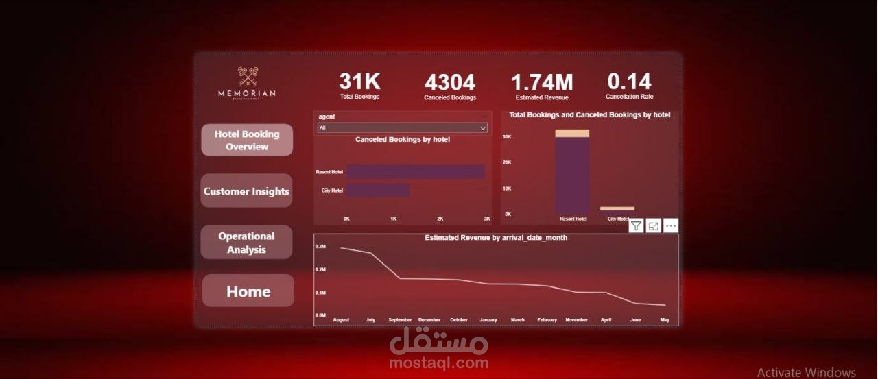 تصميم Power BI Dashboard احترافي لتحليل حجوزات الفنادق