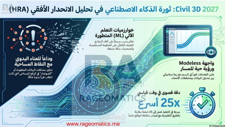 نمذجه هيدرولجيه لمحاري السيول