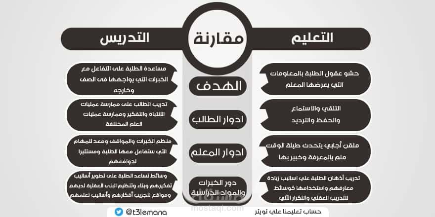 تصميم سوشيال ميديا..