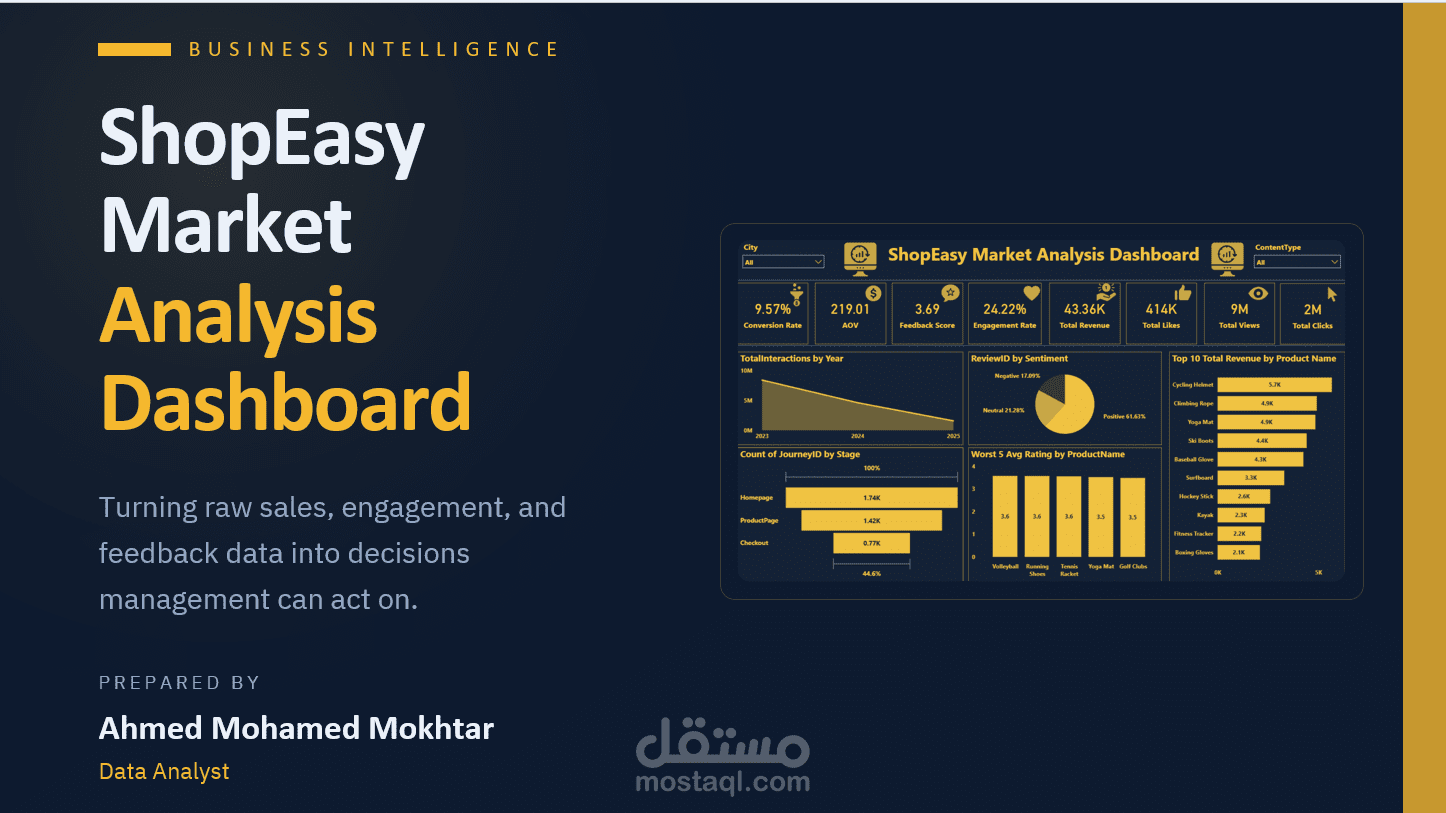 ShopEasy Marketing Analytics Dashboard