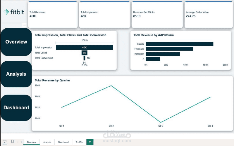 FitBit Marketing Analysis (BI)