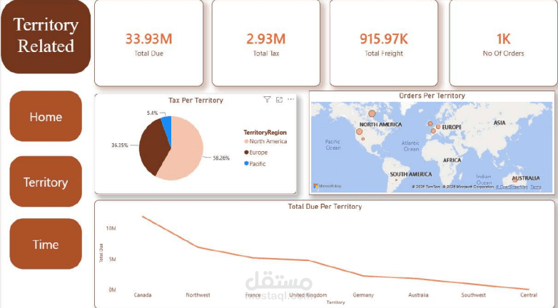 Sales Analysis
