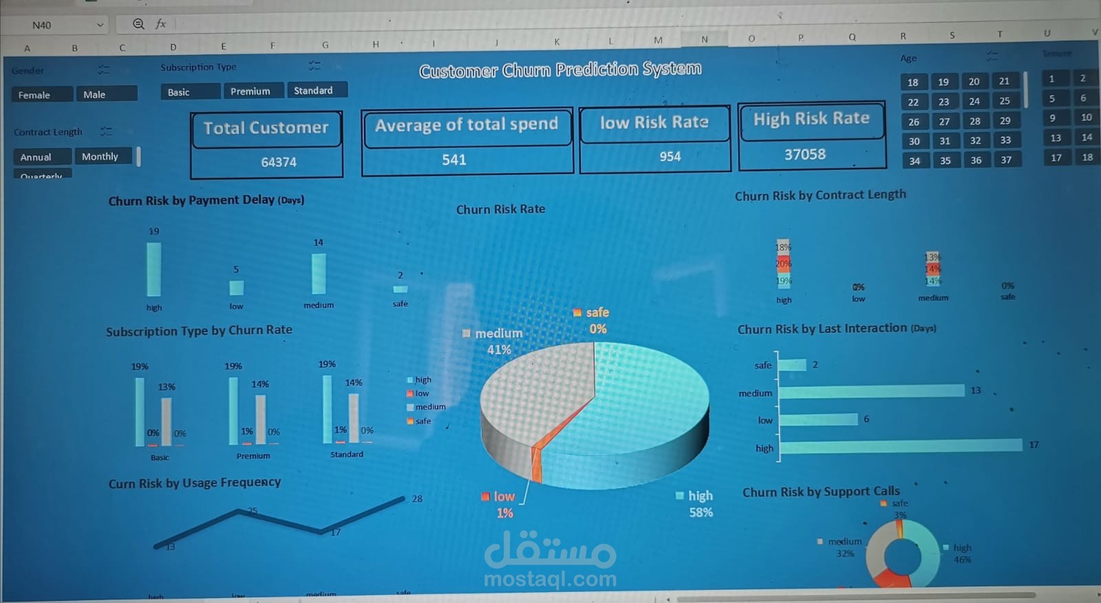 نظام ذكي للتنبؤ بخساره العملاء وتحليل سلوكهم باستخدام  Excel